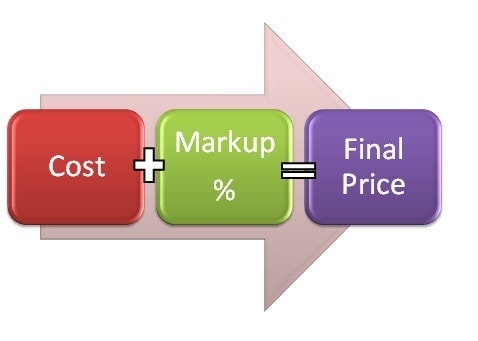 Contoh Cost Based Pricing Strategies IMAGESEE