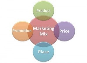 Marketing Mix or 4 p's of marketing - Product marketing-mix