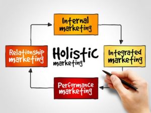 Holistic marketing - 2