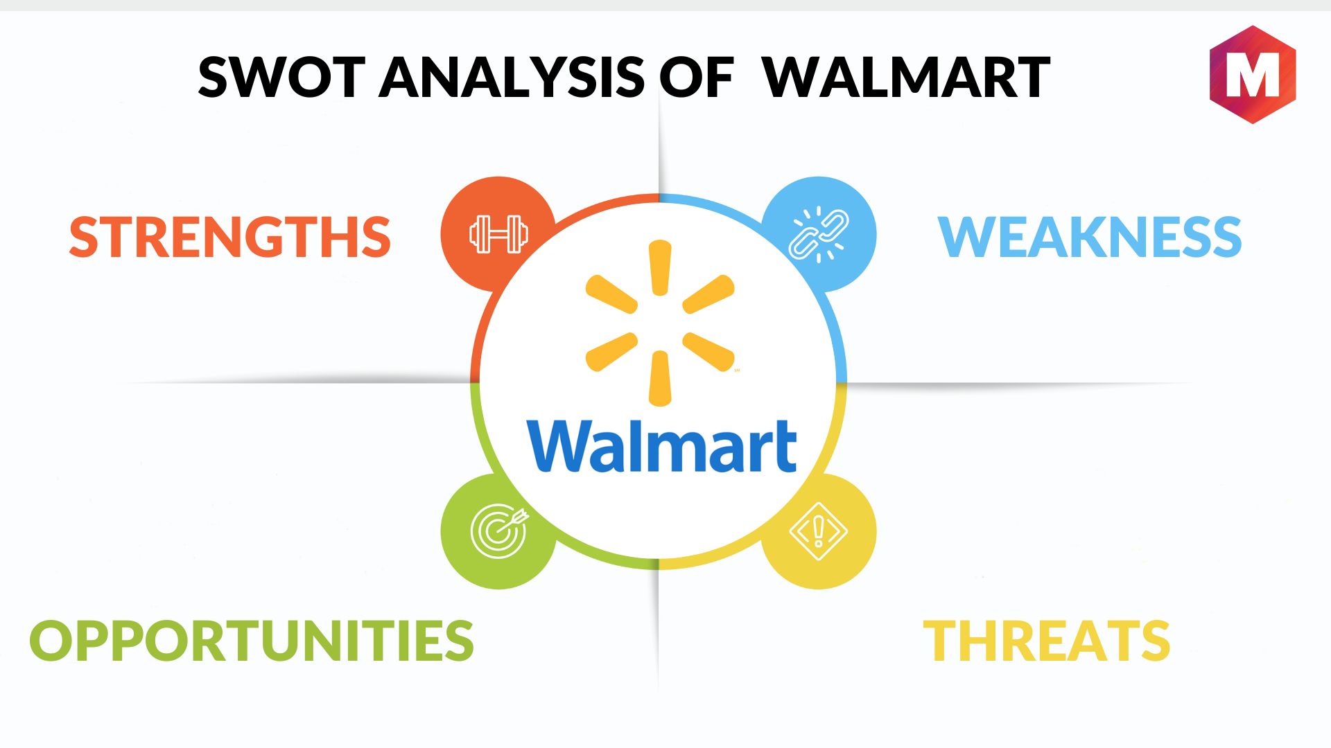 walmart case study swot analysis