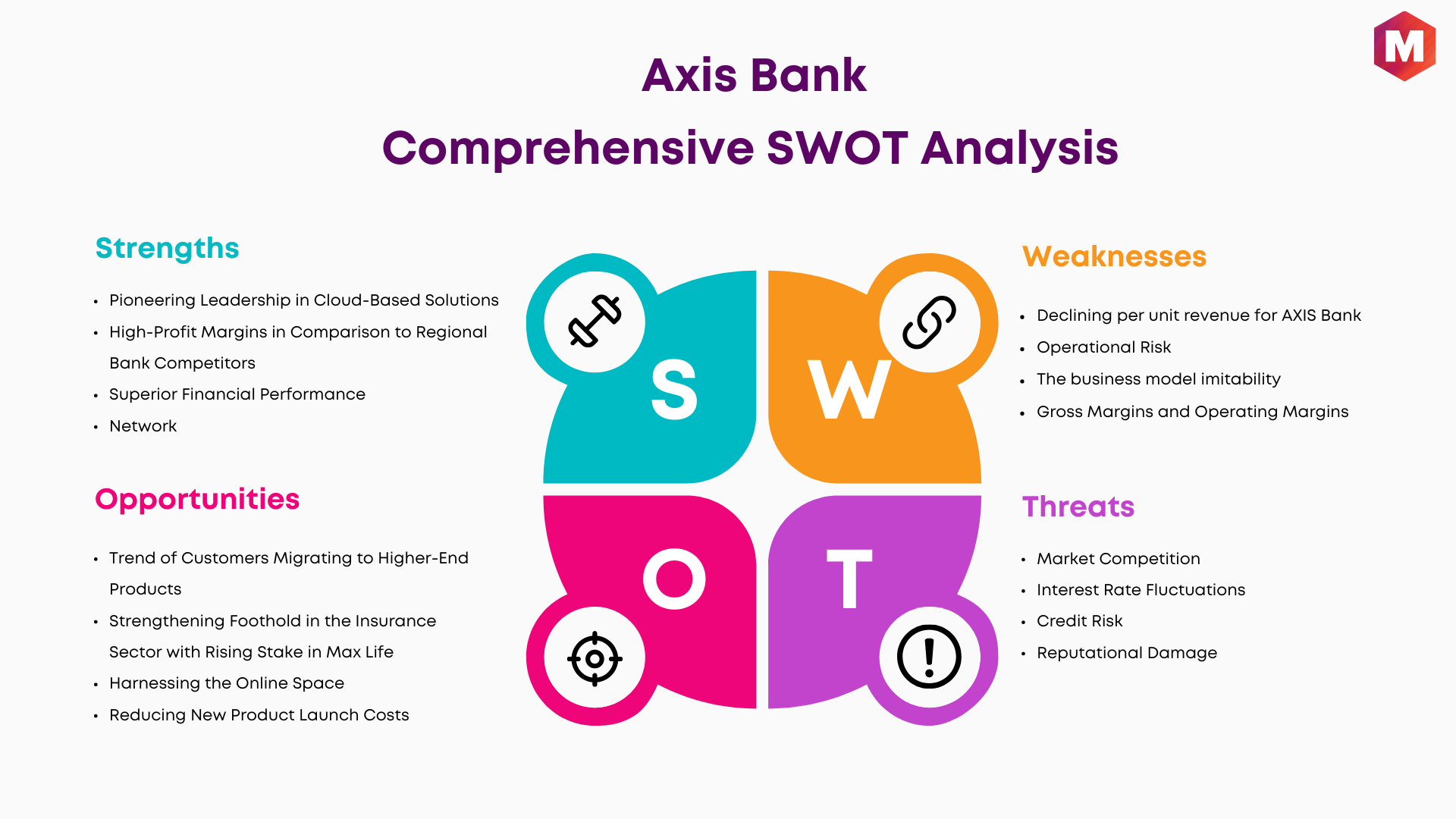 SWOT Analysis of Axis Bank