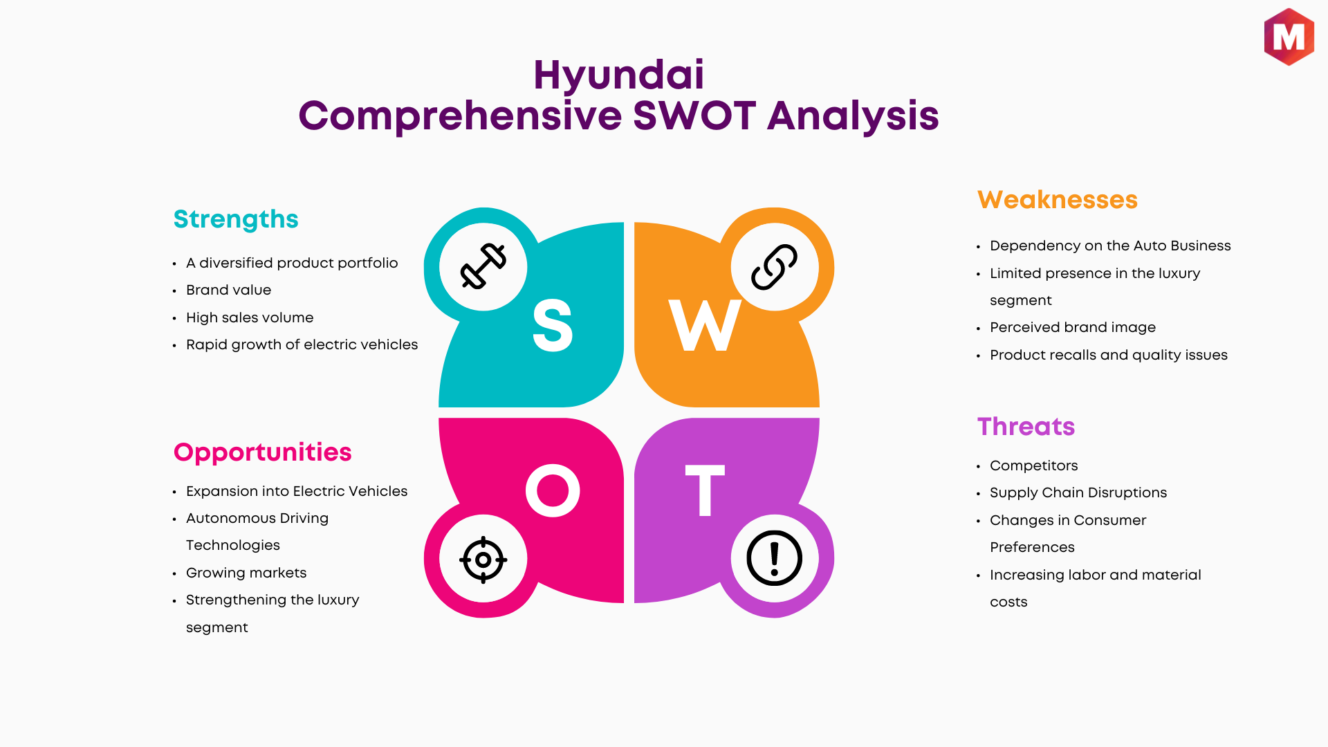 SWOT of Hyundai