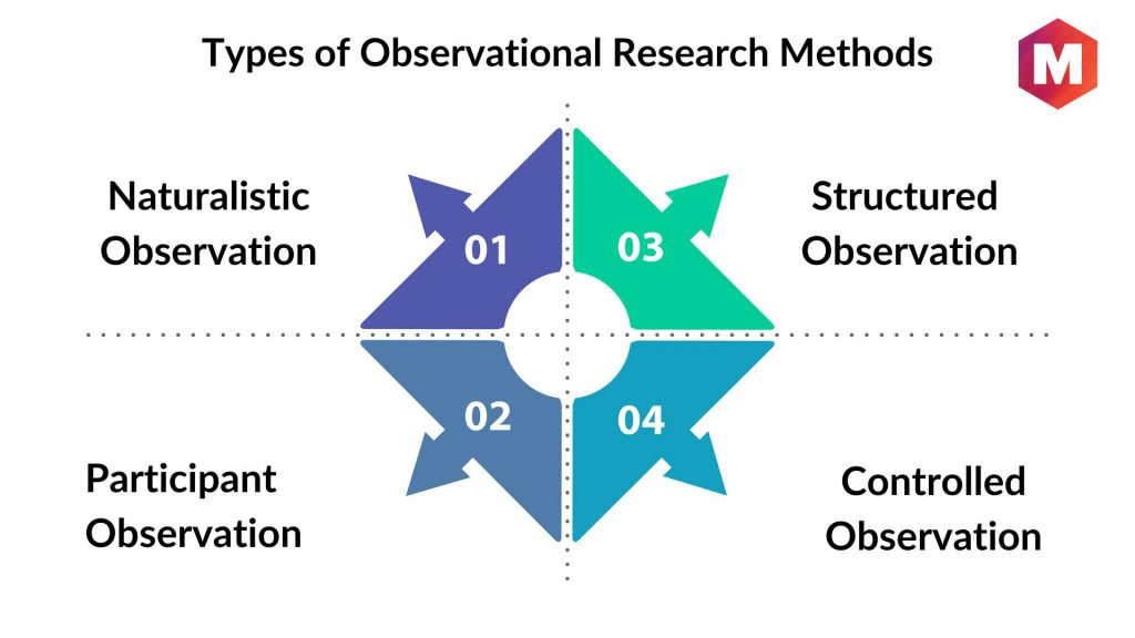 secondary research methods include observational studies