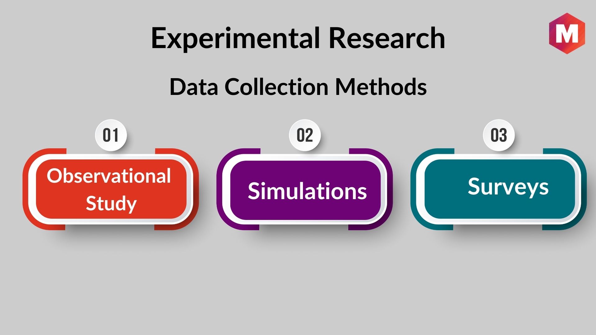 experimental method in data collection