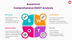 SWOT Analysis of Accenture