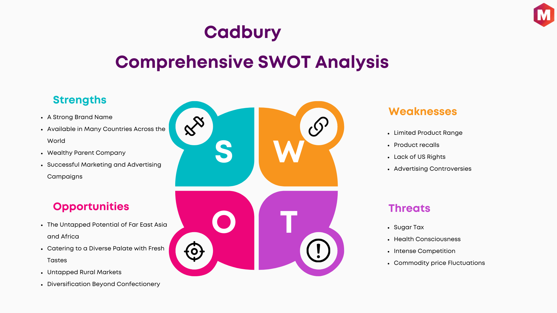 SWOT Analysis of Cadbury