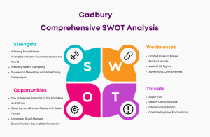 SWOT Analysis of Cadbury (Updated 2025) | Marketing91