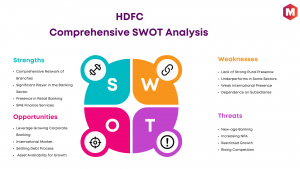 SWOT Analysis of HDFC