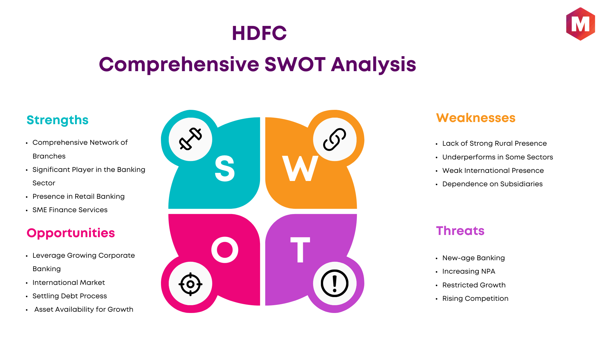 SWOT Analysis of HDFC