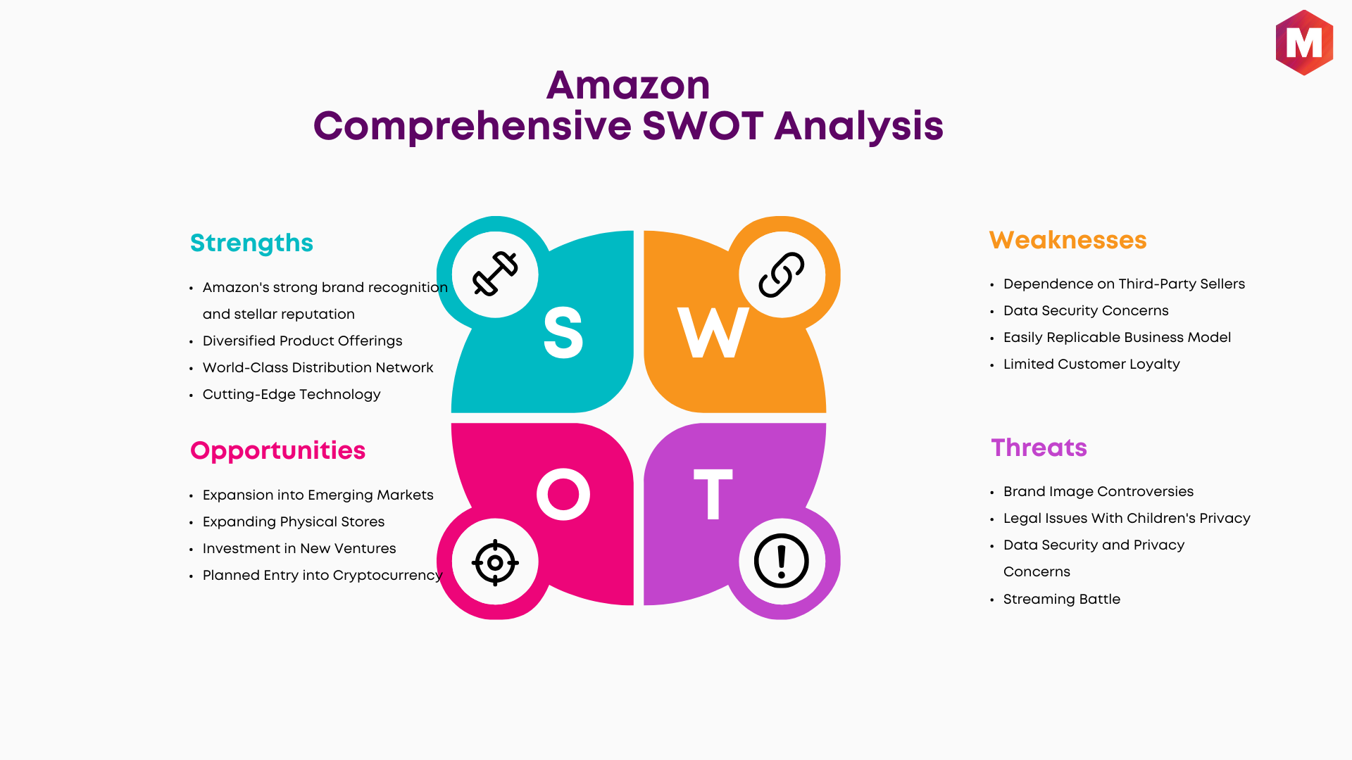 swot of amazon