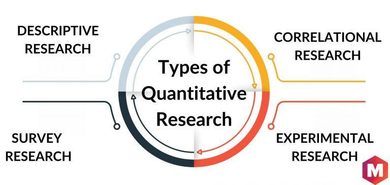 Quantitative Market Research | Marketing91