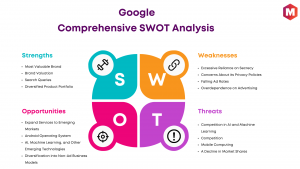 SWOT Analysis of Google