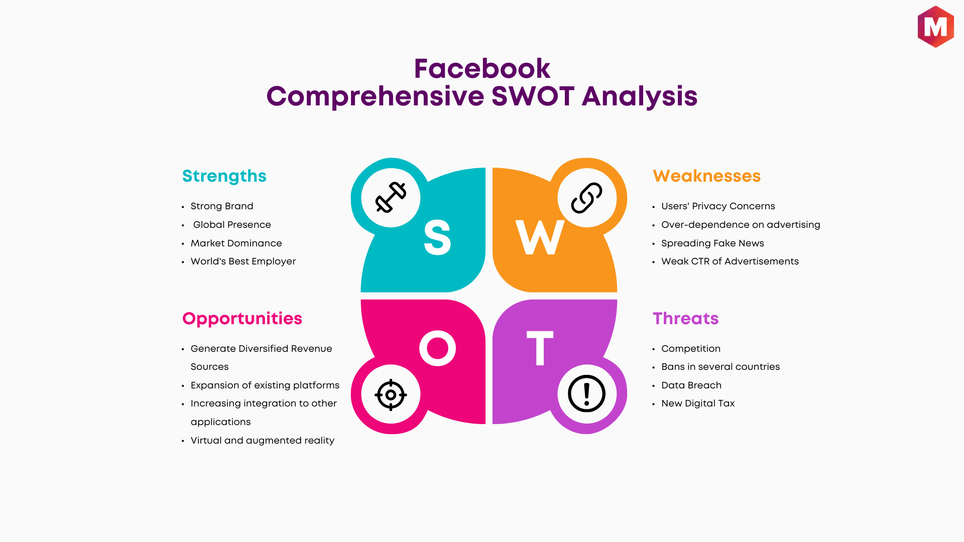 SWOT of Facebook