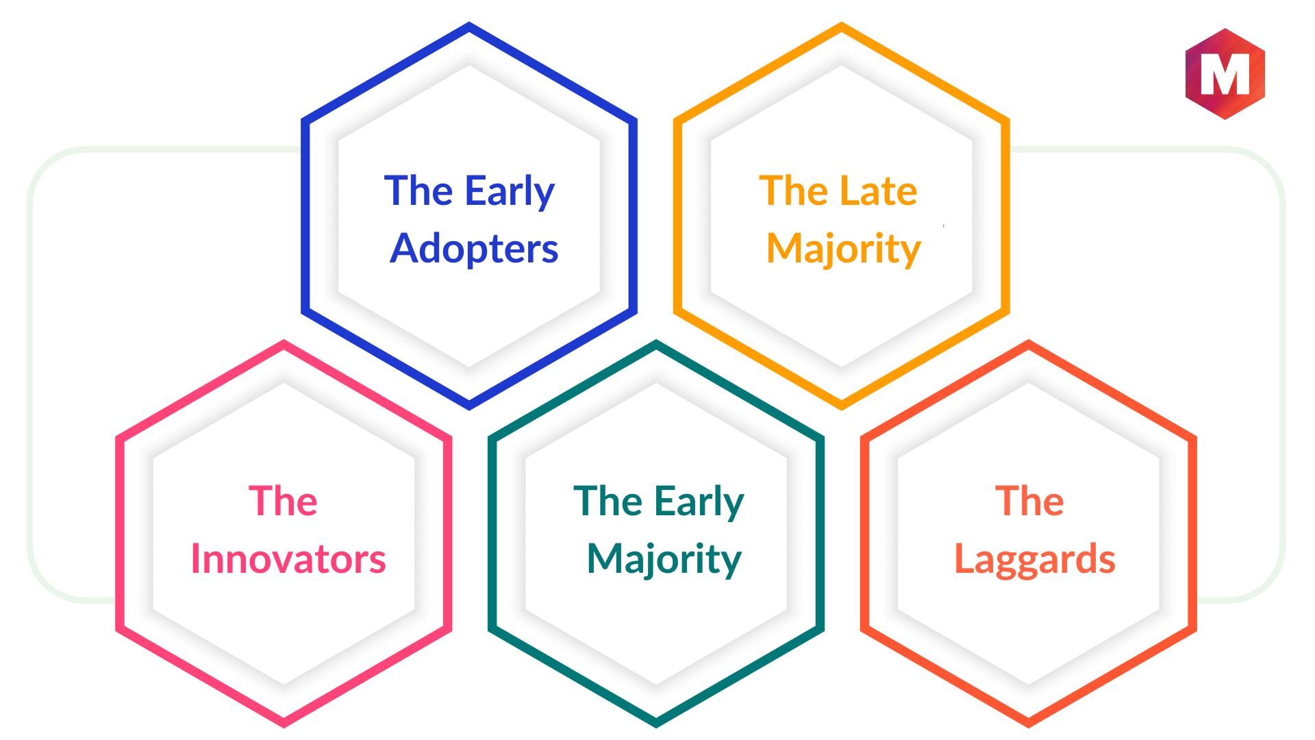 6 Stages Of The Product Adoption Process | Marketing91