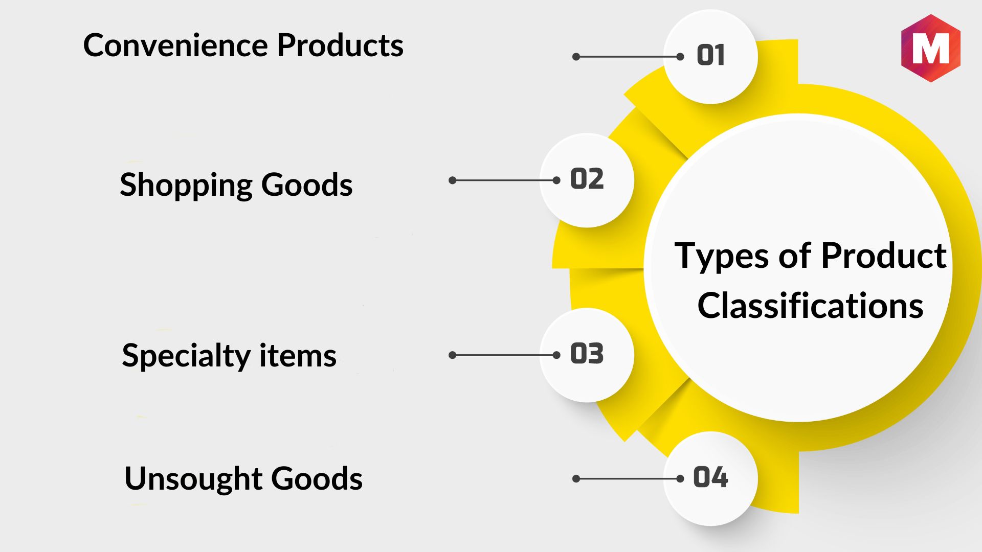 Part 1: What is marketing? ~Different levels of marketing ...