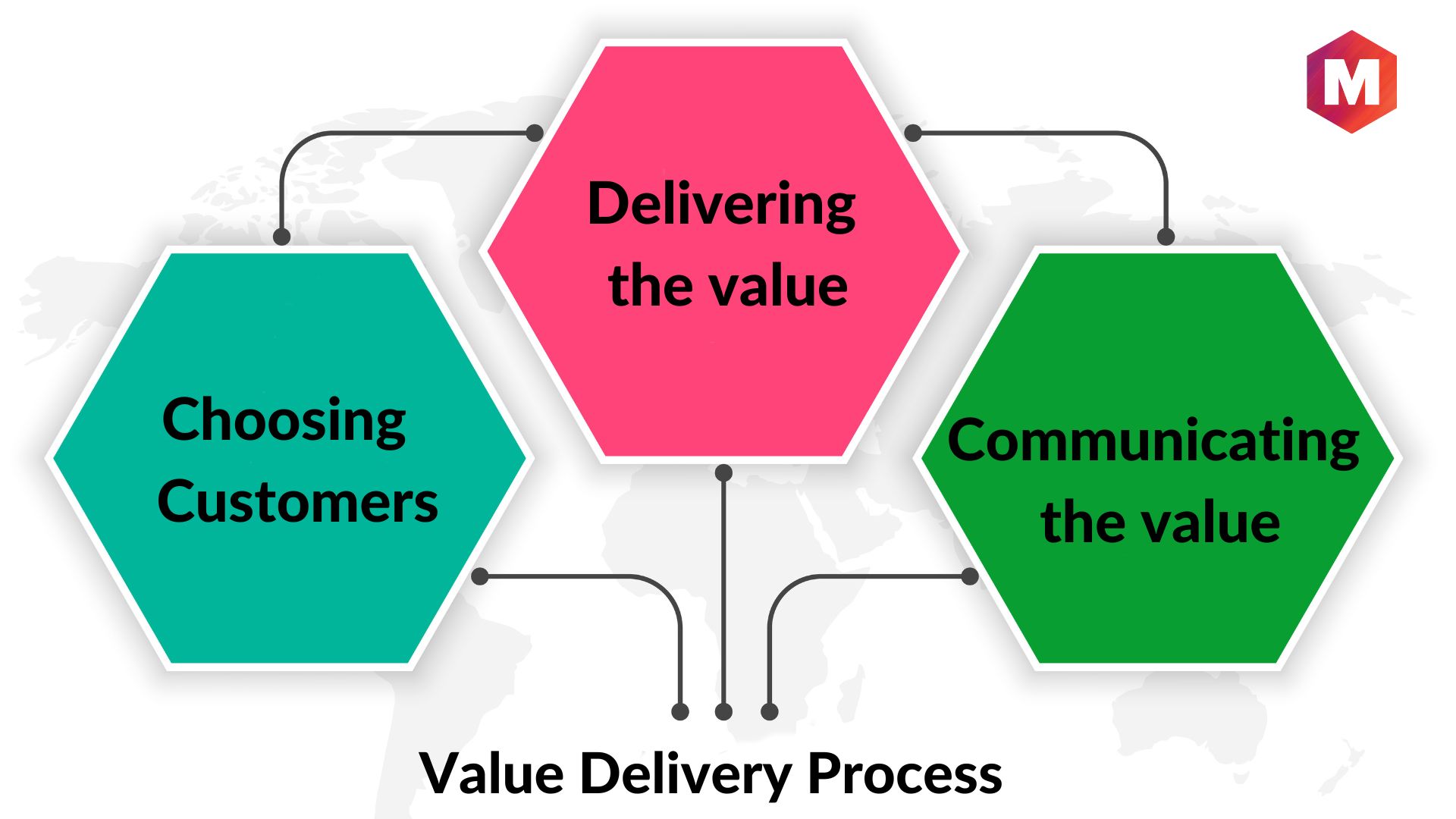 Value Delivery Definition, Process, and Preparation Marketing91