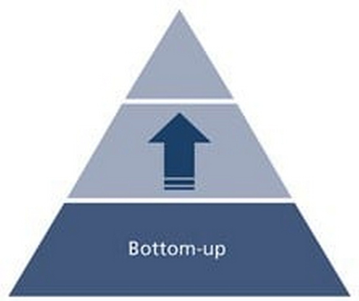 bottom up processing example