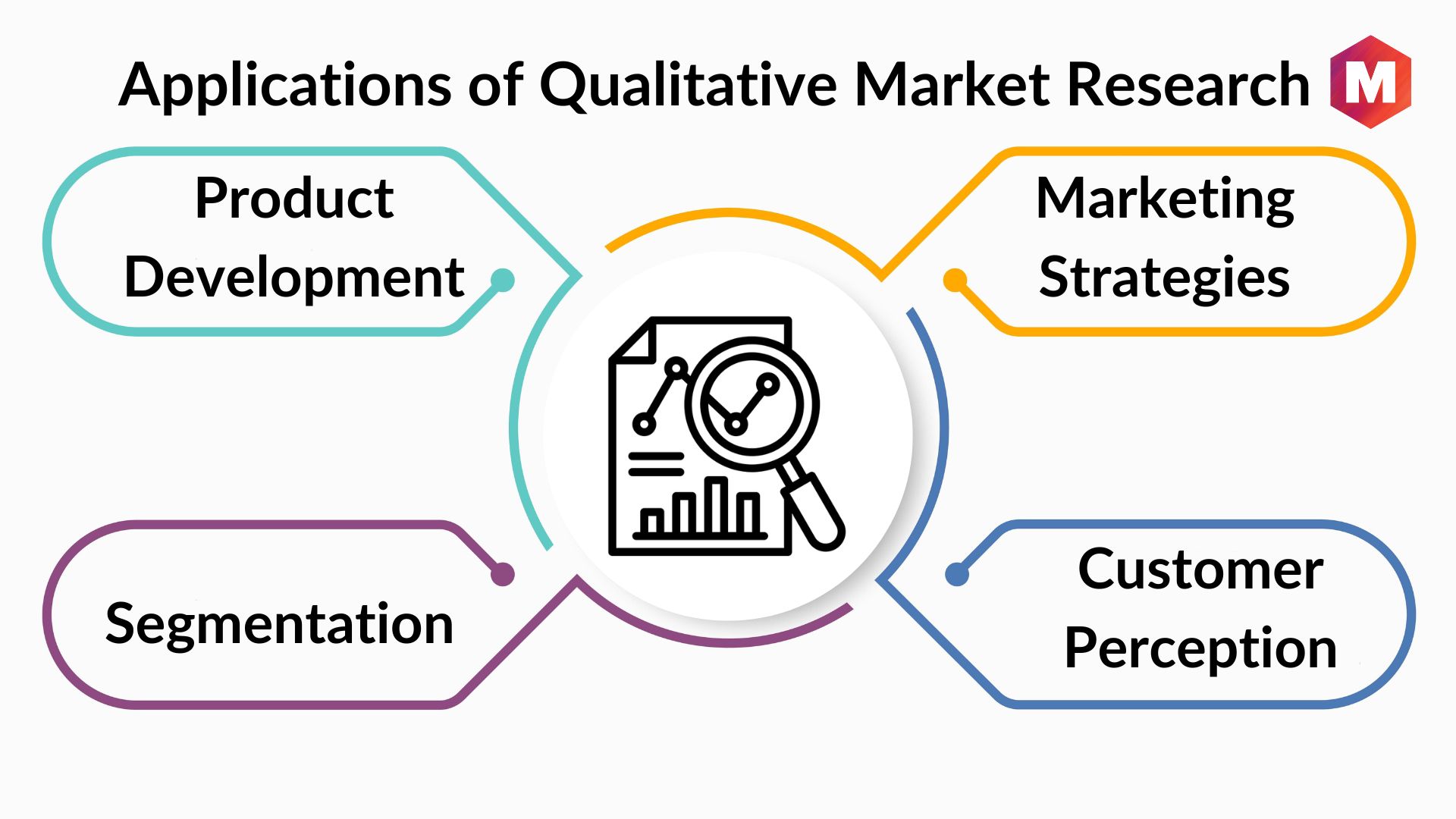 how qualitative research may help the market