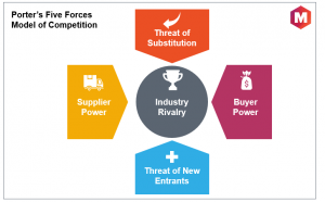 What is Market research | Marketing91