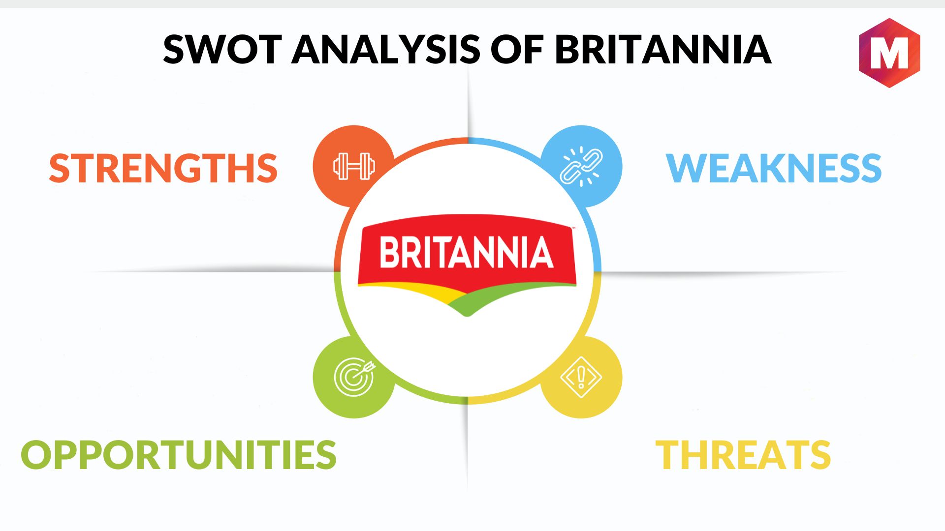 SWOT ANALYSIS OF BRITANNIA