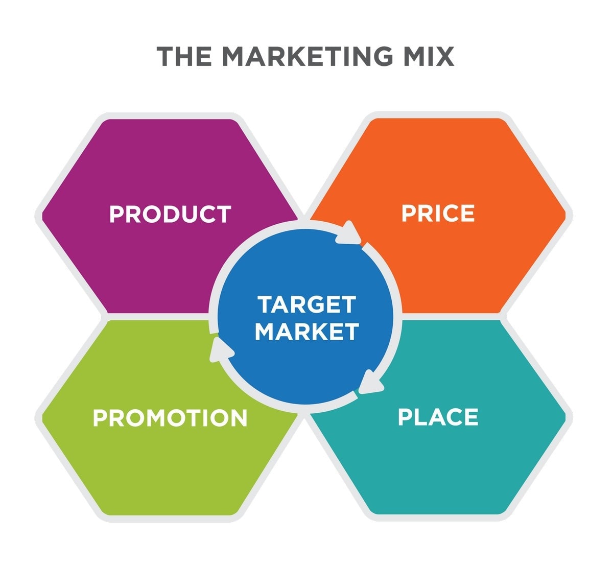 9 Lessons We Learn From Marketing Mix What The 4 Ps Teaches Us 