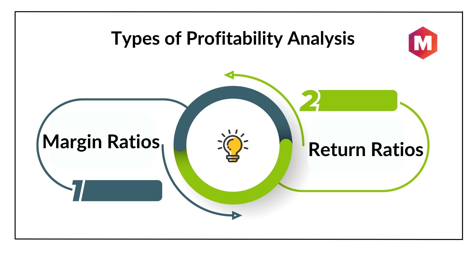 What Is Profitability Analysis Definition Types And Calculation Marketing91 3159