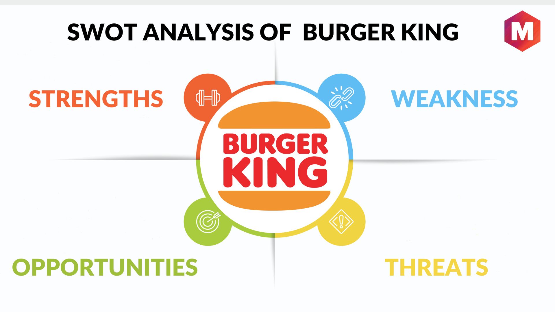 Burger King SWOT Analysis 2023