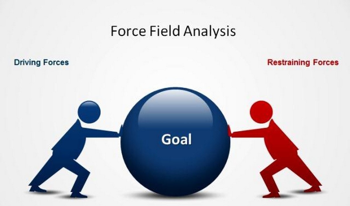 Force Field Analysis Marketing91