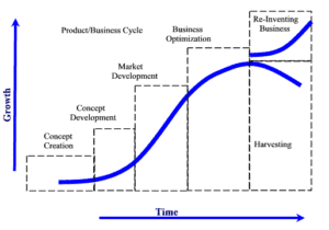 Role Of Marketing In New Product Adoption - Marketing For Product Adoption