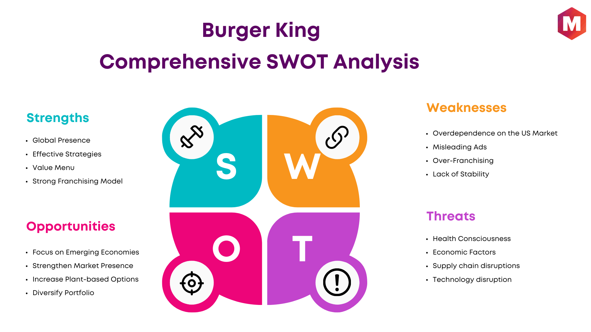 SWOT Analysis of Burger King