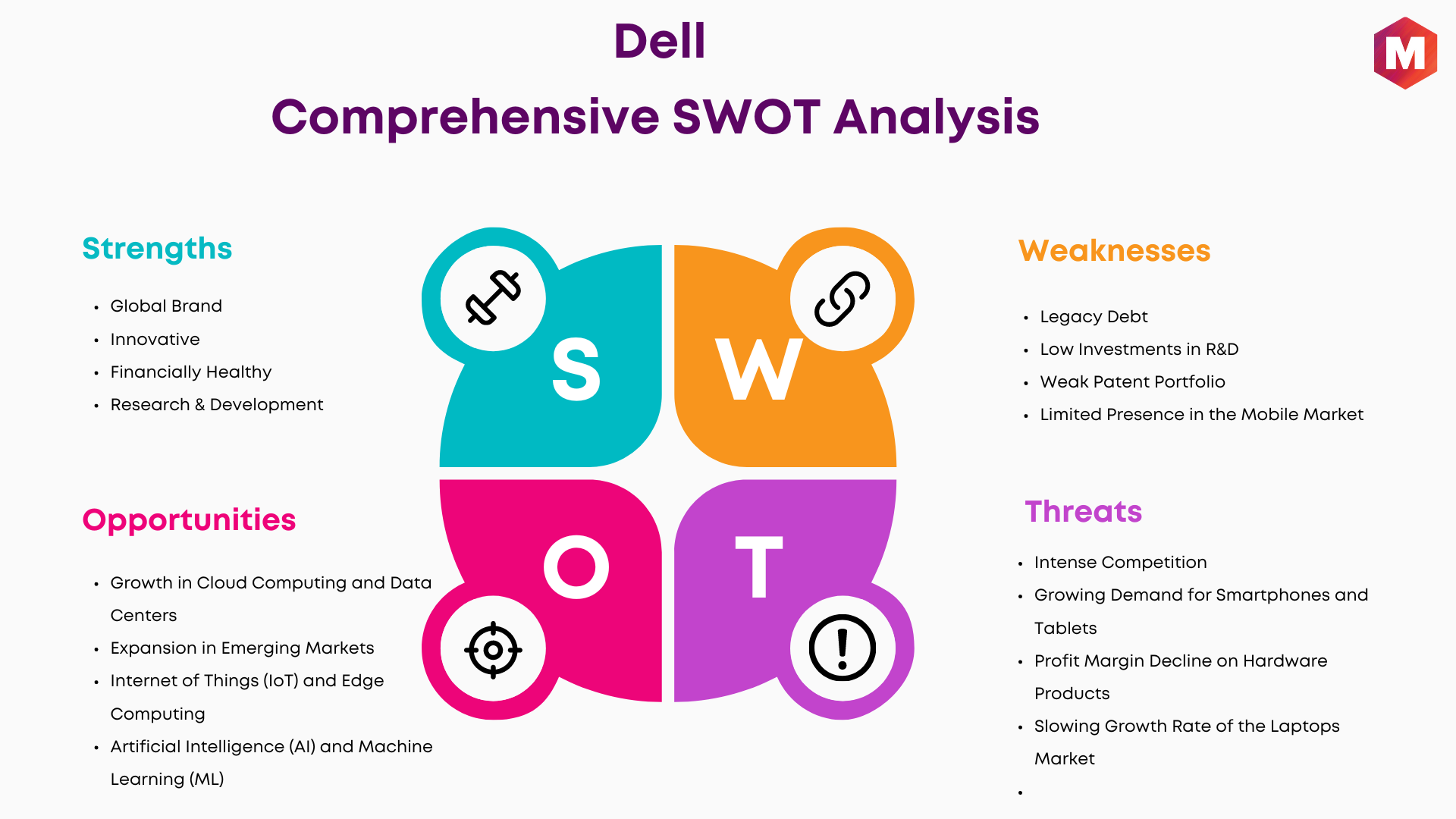 SWOT Analysis of Dell