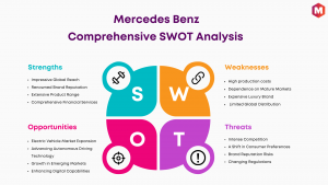 SWOT Analysis of Mercedes Benz