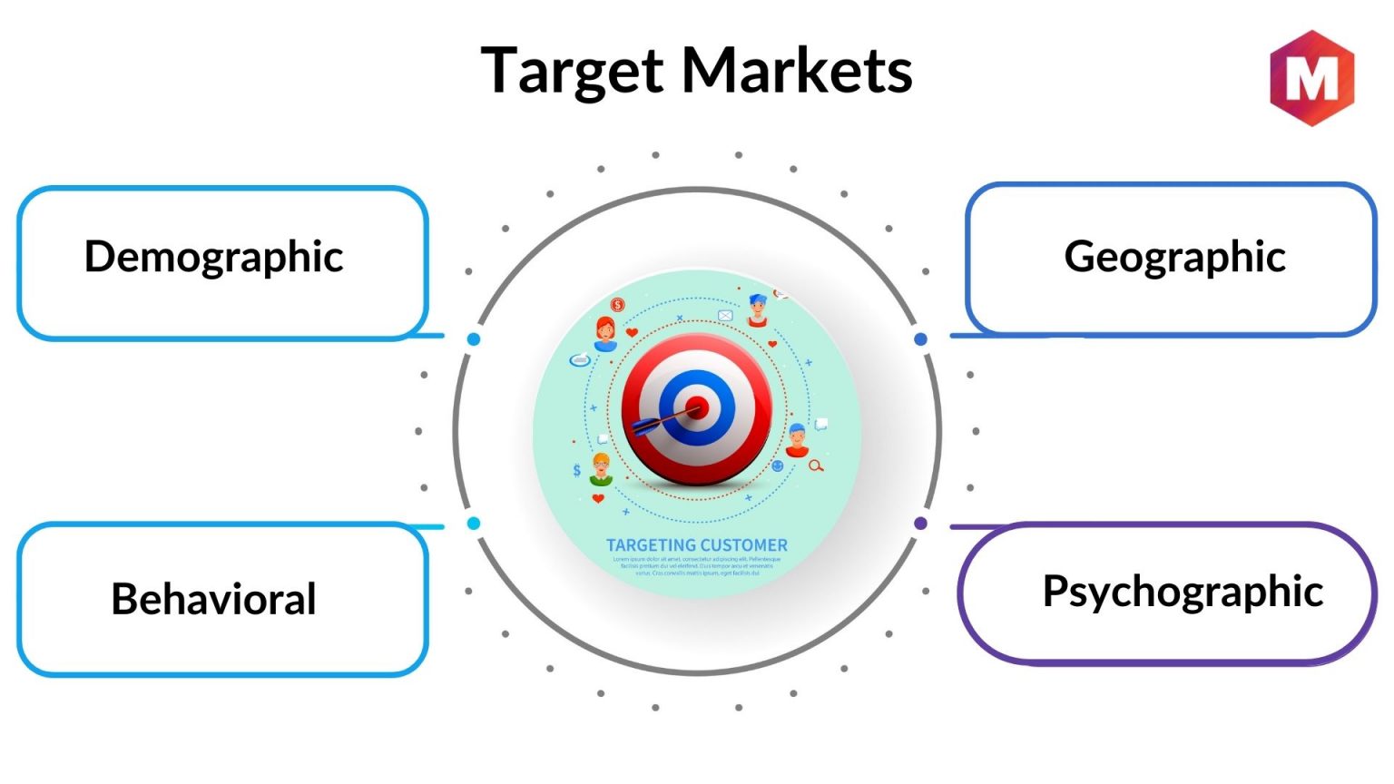 Target Market Selection - Importance And Strategies | Marketing91