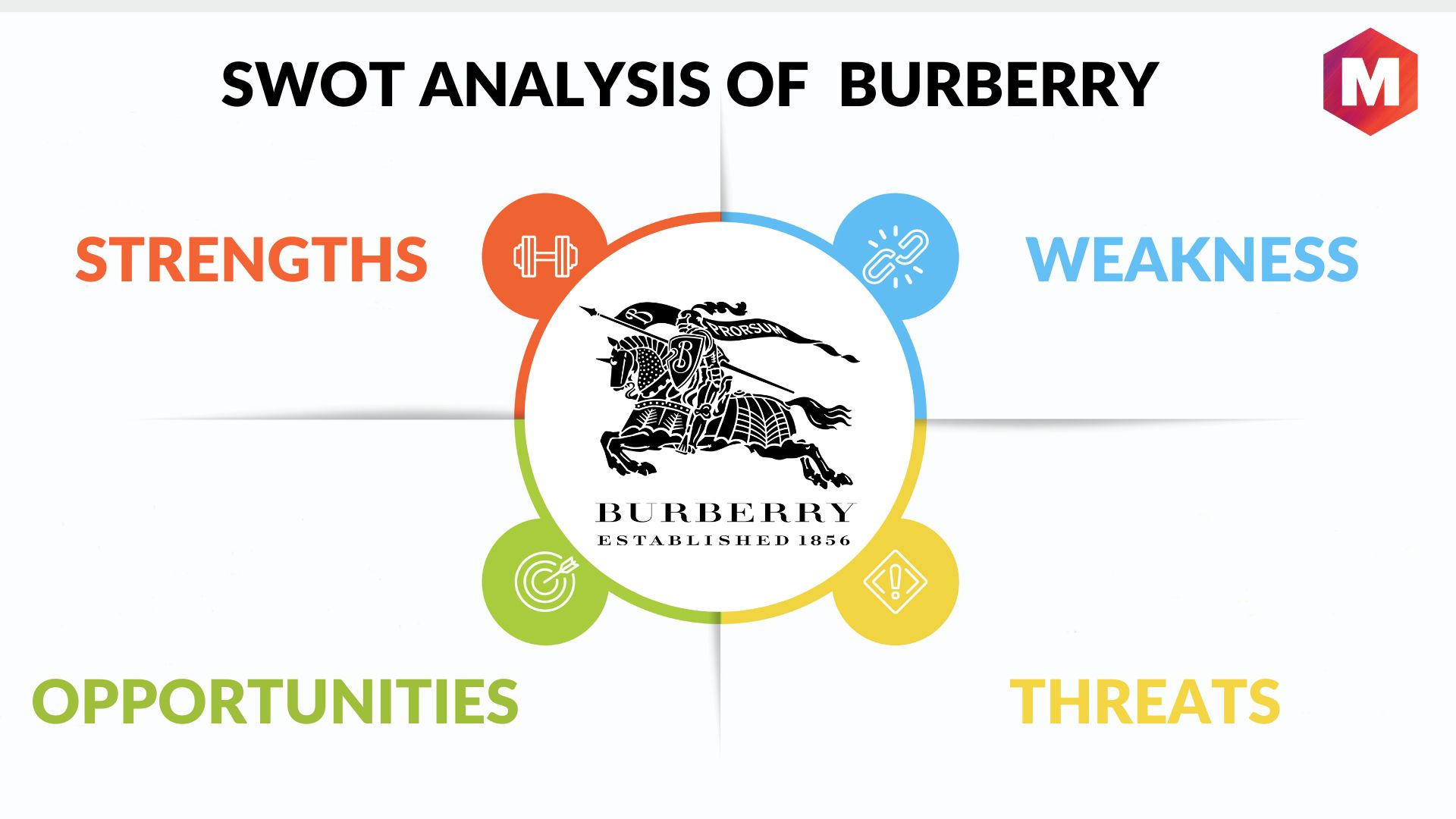 Burberry SWOT Analysis 2023