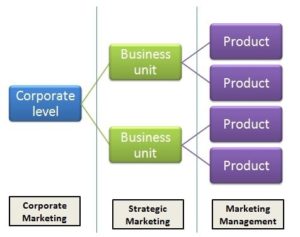 The Role of Marketing Department in Business and Attracting Customers ...