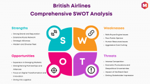 SWOT Analysis of British Airlines