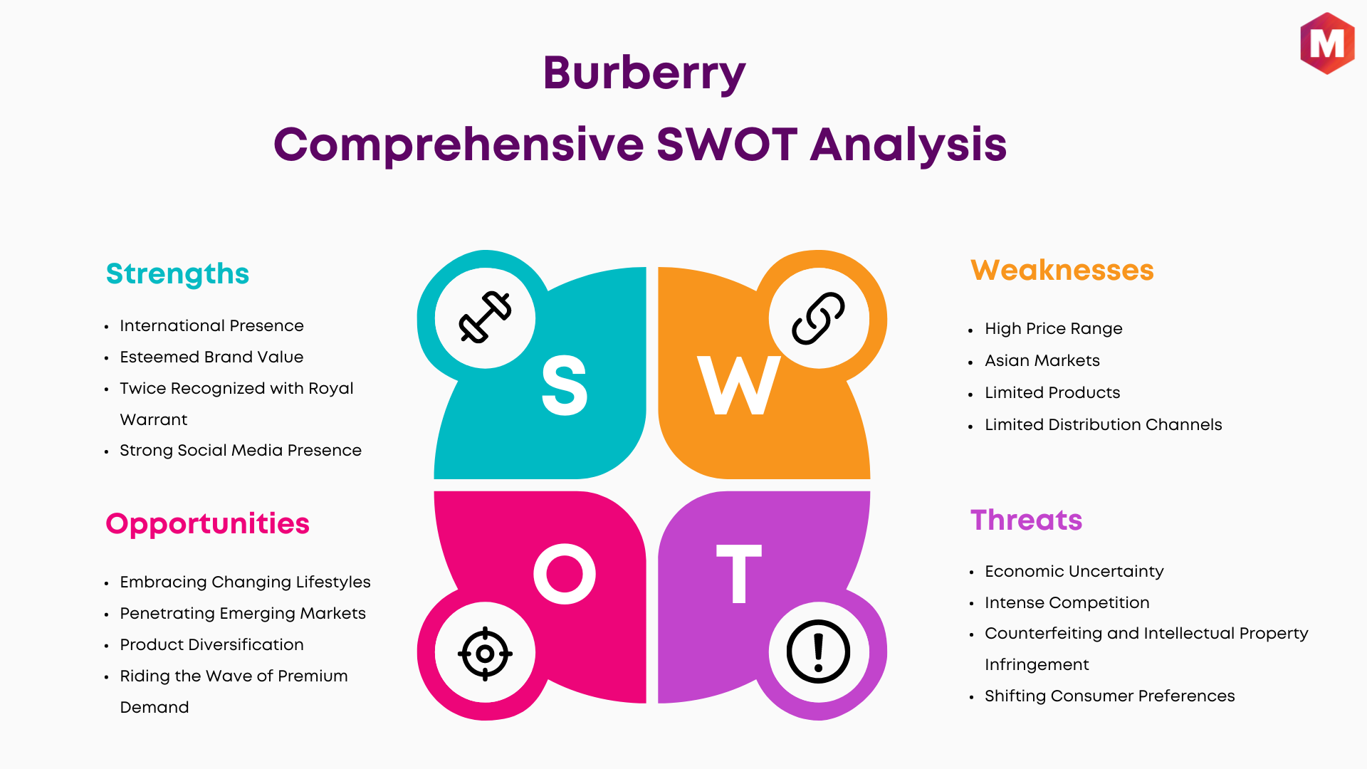 SWOT Analysis of Burberry