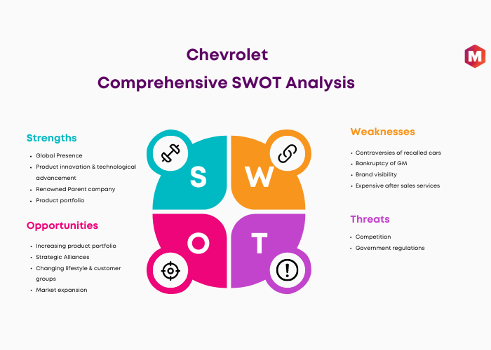 SWOT Analysis of Chevrolet - Chevrolet SWOT analysis
