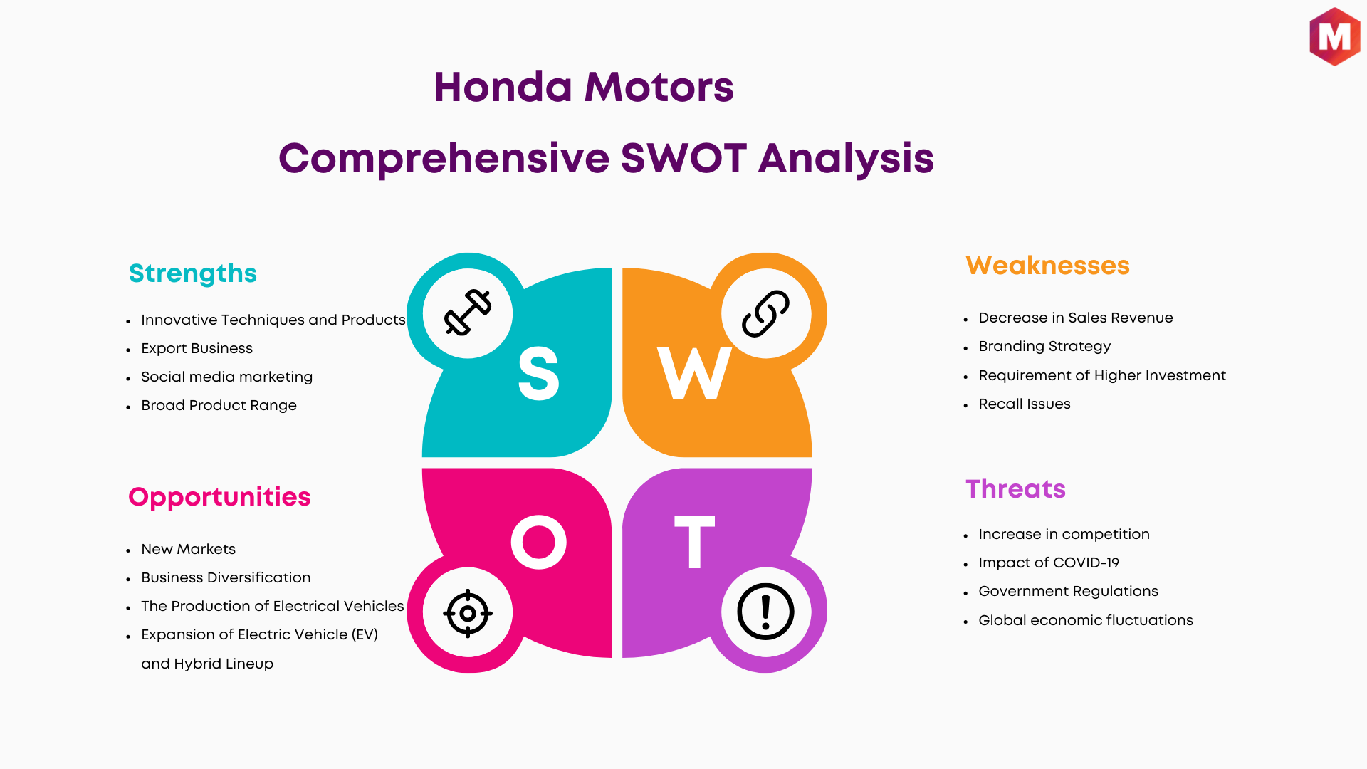 SWOT Analysis of Honda Motors