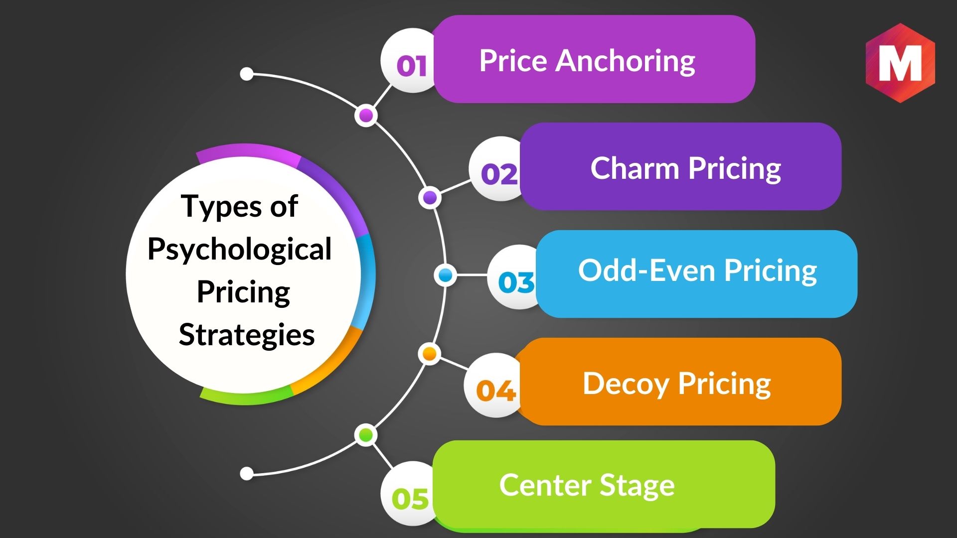 Psychological Pricing: Types, Advantages and Disadvantages | Marketing91