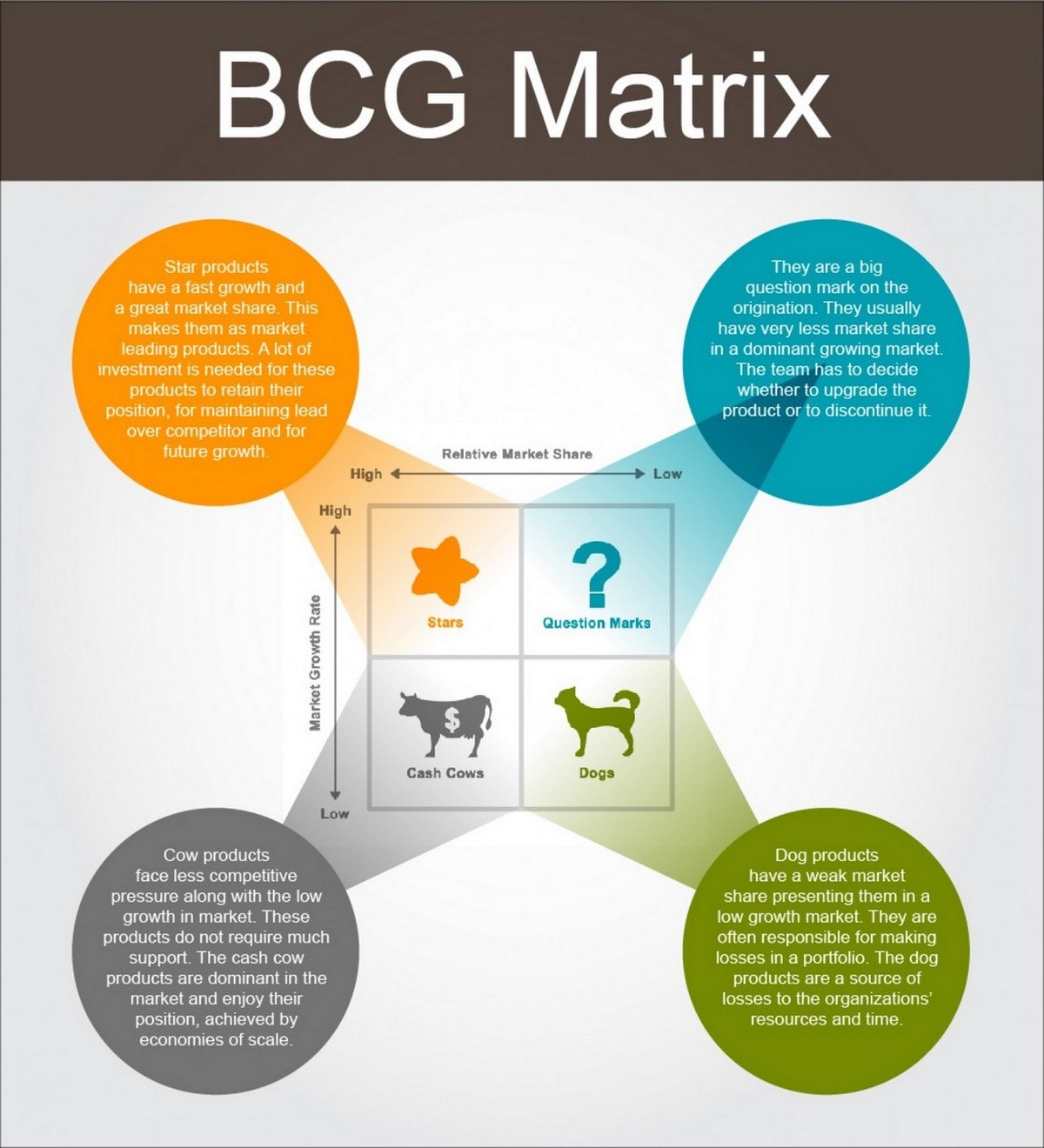 Bcg Matrix Or BCG Analysis Boston Consulting Group Matrix Strategies