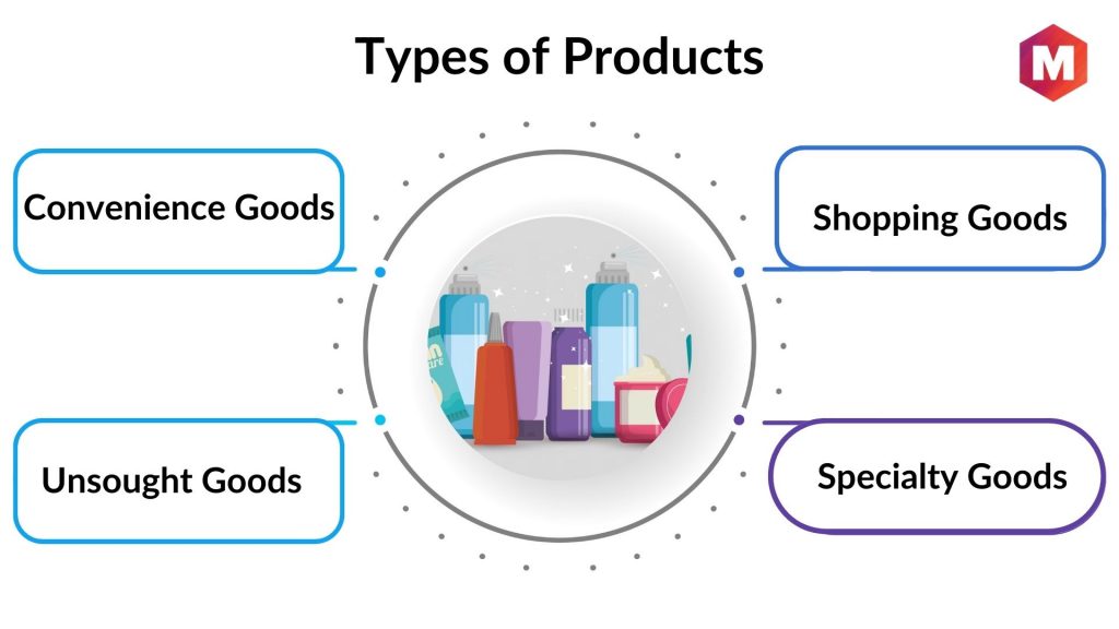 consumer and industrial products
