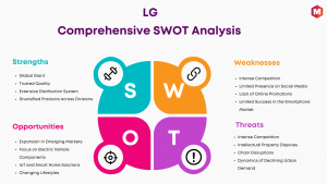 SWOT Analysis of LG