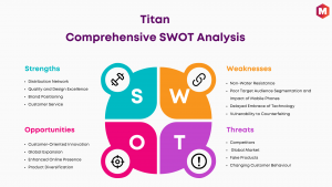 SWOT Analysis of Titan