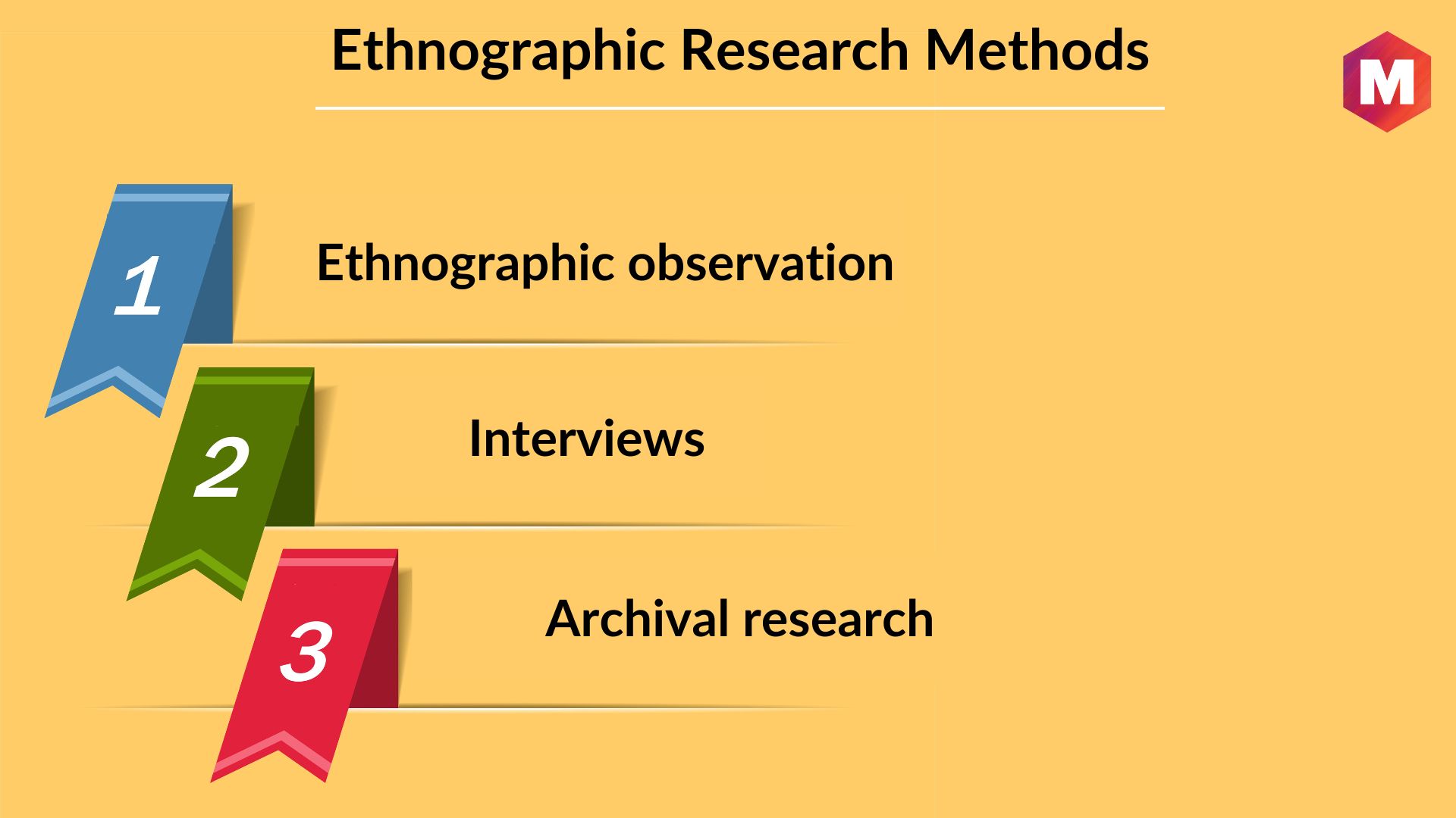 methods used in ethnographic research