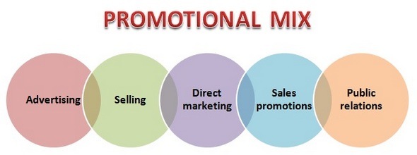 promotional mix social media