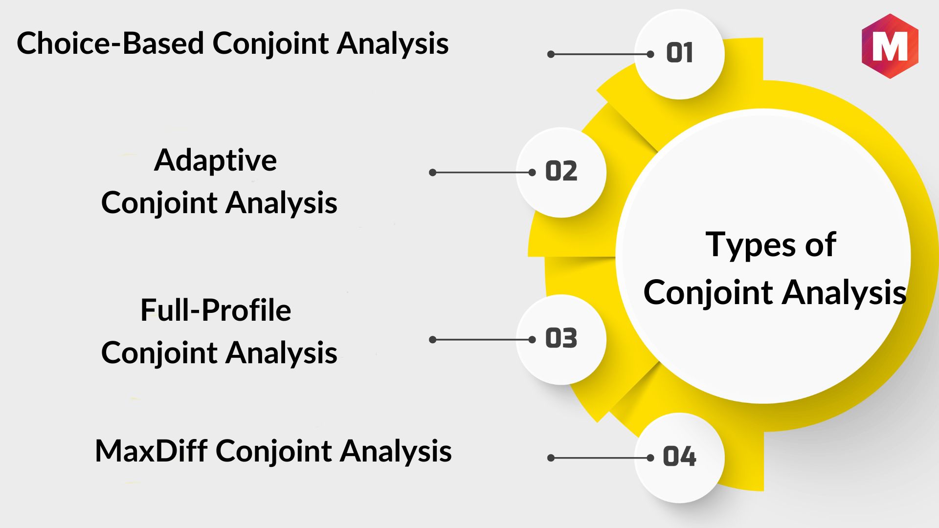 Conjoint Analysis - Process of conjoint analysis | Marketing91