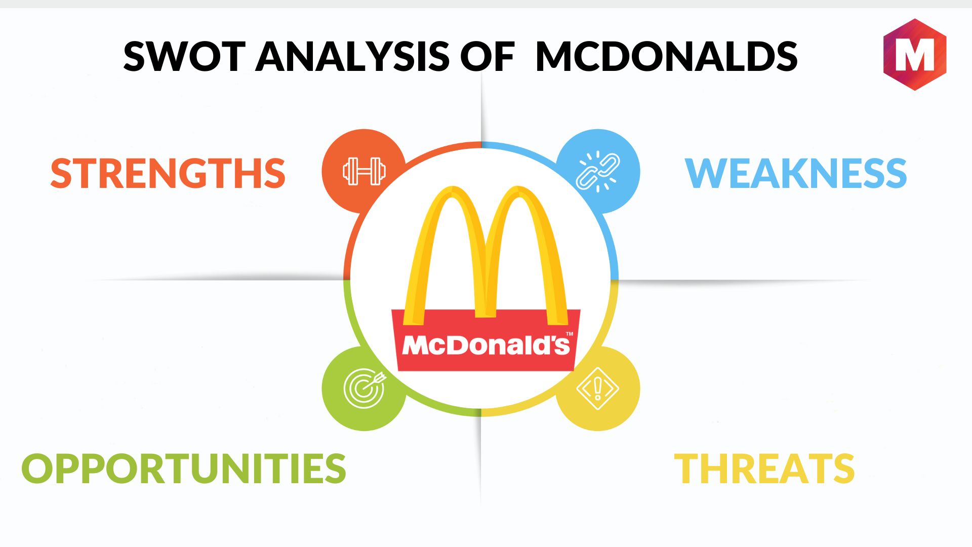 SWOT Analysis of McDonalds Marketing91