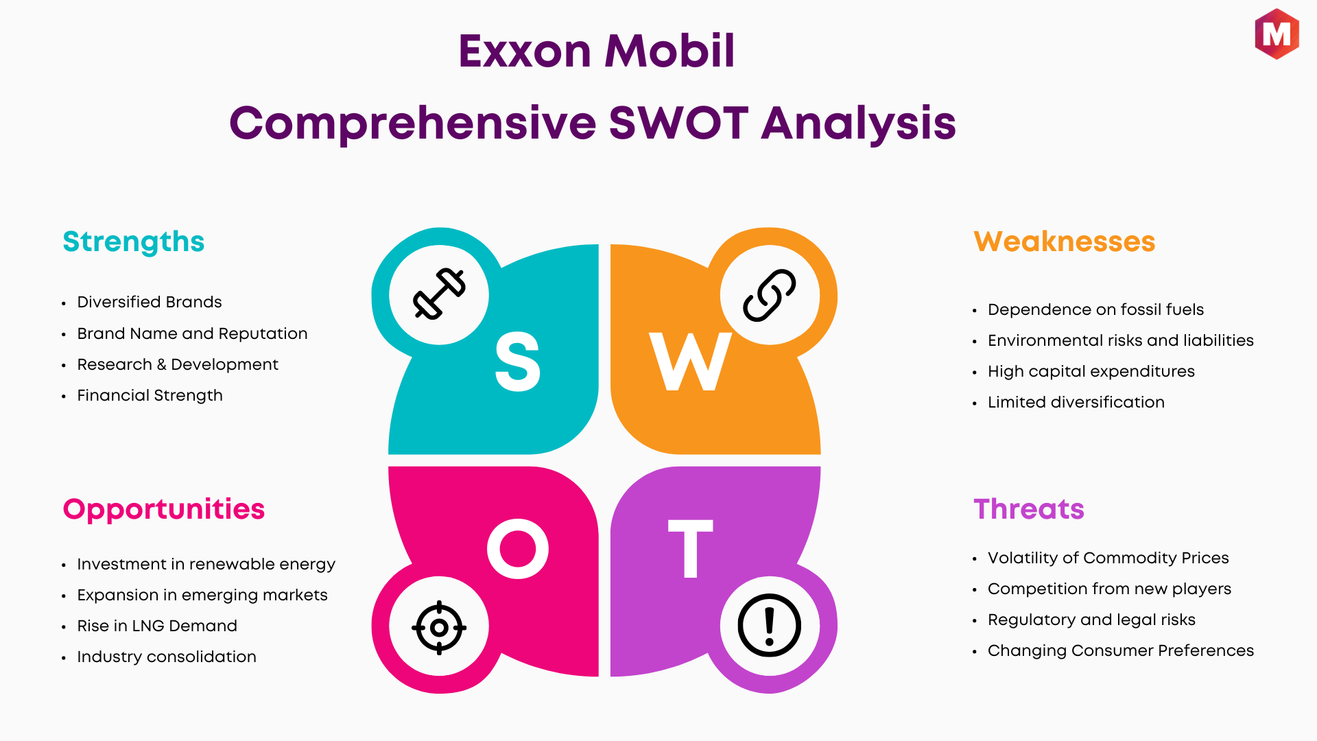 SWOT of Exxon Mobil