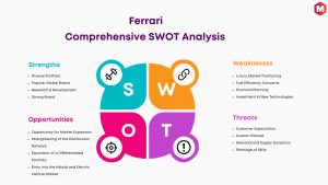 SWOT Analysis of Ferrari